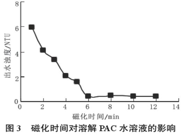 圖3磁化時(shí)間對(duì)溶解PAC水溶液的影響