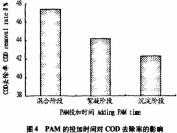 圖4PAM的投加時間對COD去除率的影響