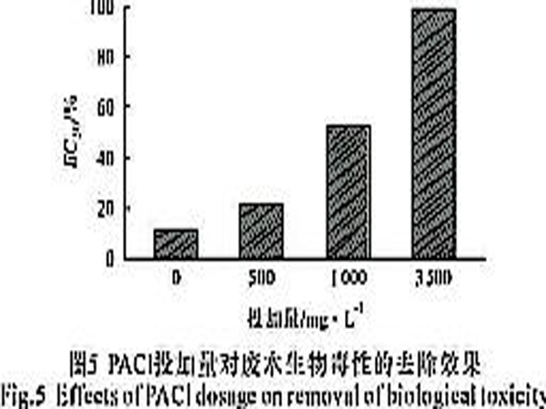 聚合氯化鋁混凝預處理高濃度滌綸廢水