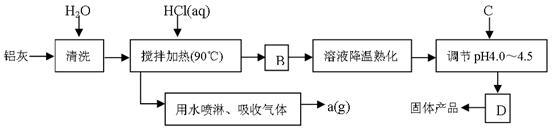 液體聚合氯化鋁生產工藝流程圖