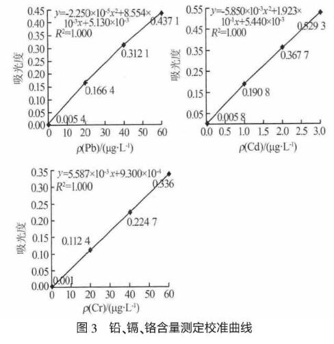 生活飲用水用聚氯化鋁技術指標和分析方法