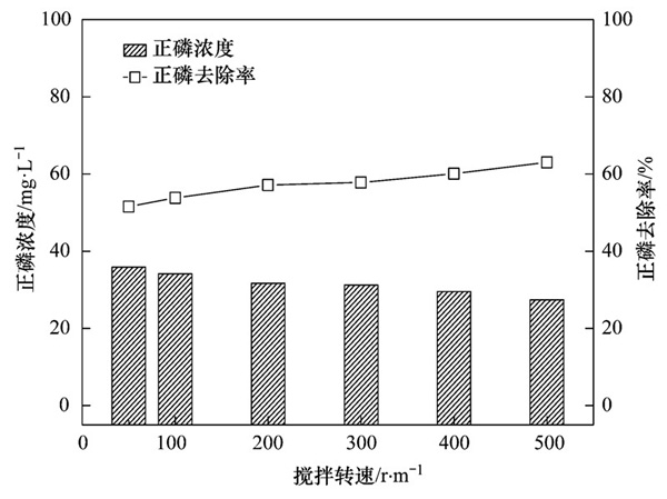 聚合氯化鋁如何去除污泥水中的磷