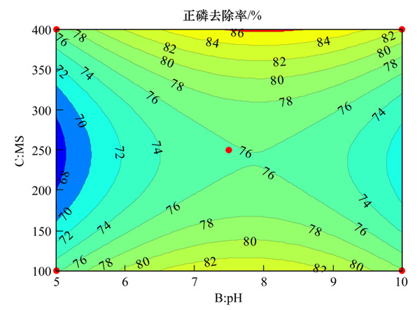 聚合氯化鋁如何去除污泥水中的磷