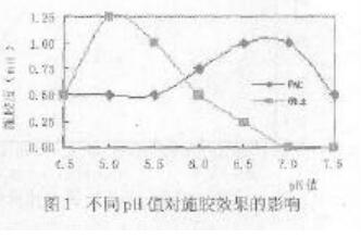 聚合氯化鋁在中性施膠中的應(yīng)用