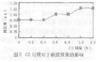 聚合氯化鋁在中性施膠中的應(yīng)用