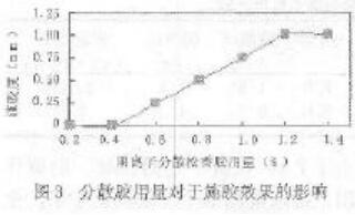 聚合氯化鋁在中性施膠中的應(yīng)用