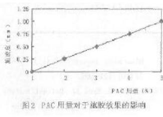 聚合氯化鋁在中性施膠中的應(yīng)用