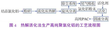 圖4熱解活化法生產(chǎn)高純聚合氯化鋁的工藝流程圖