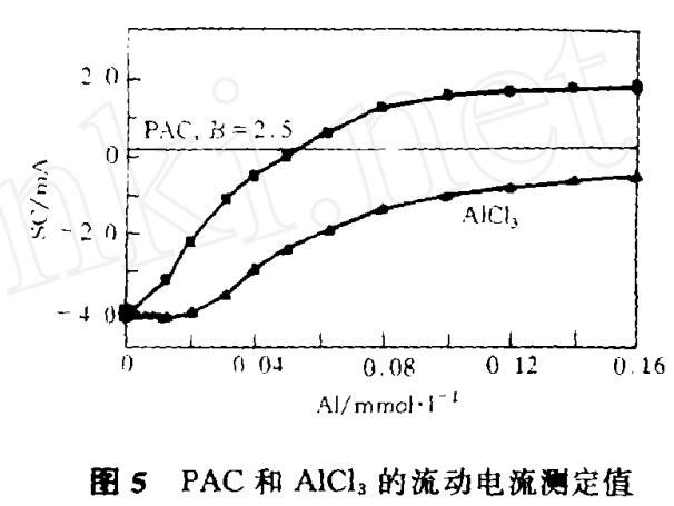 聚合氯化鋁與傳統混凝劑的凝聚-絮凝行為差異