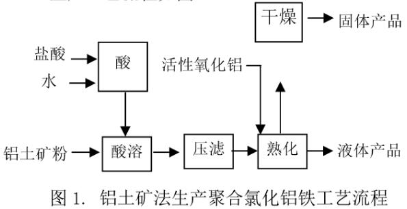 聚合氯化鋁生產及應用