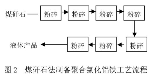 聚合氯化鋁生產及應用